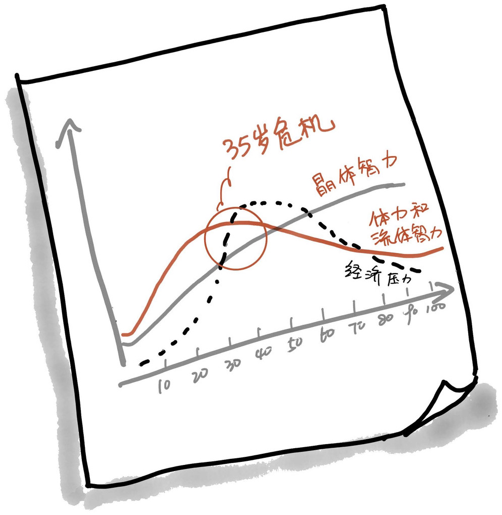 不上班咖啡馆-晶体智力.png