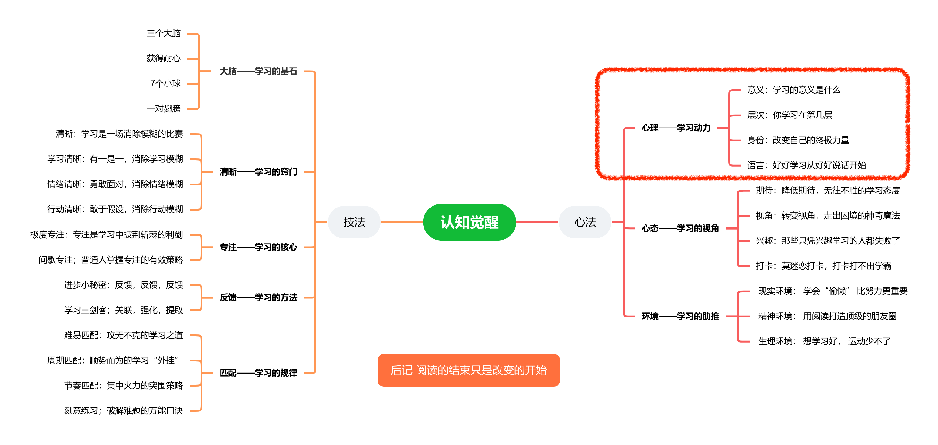 脑图认知觉醒-心理.PNG