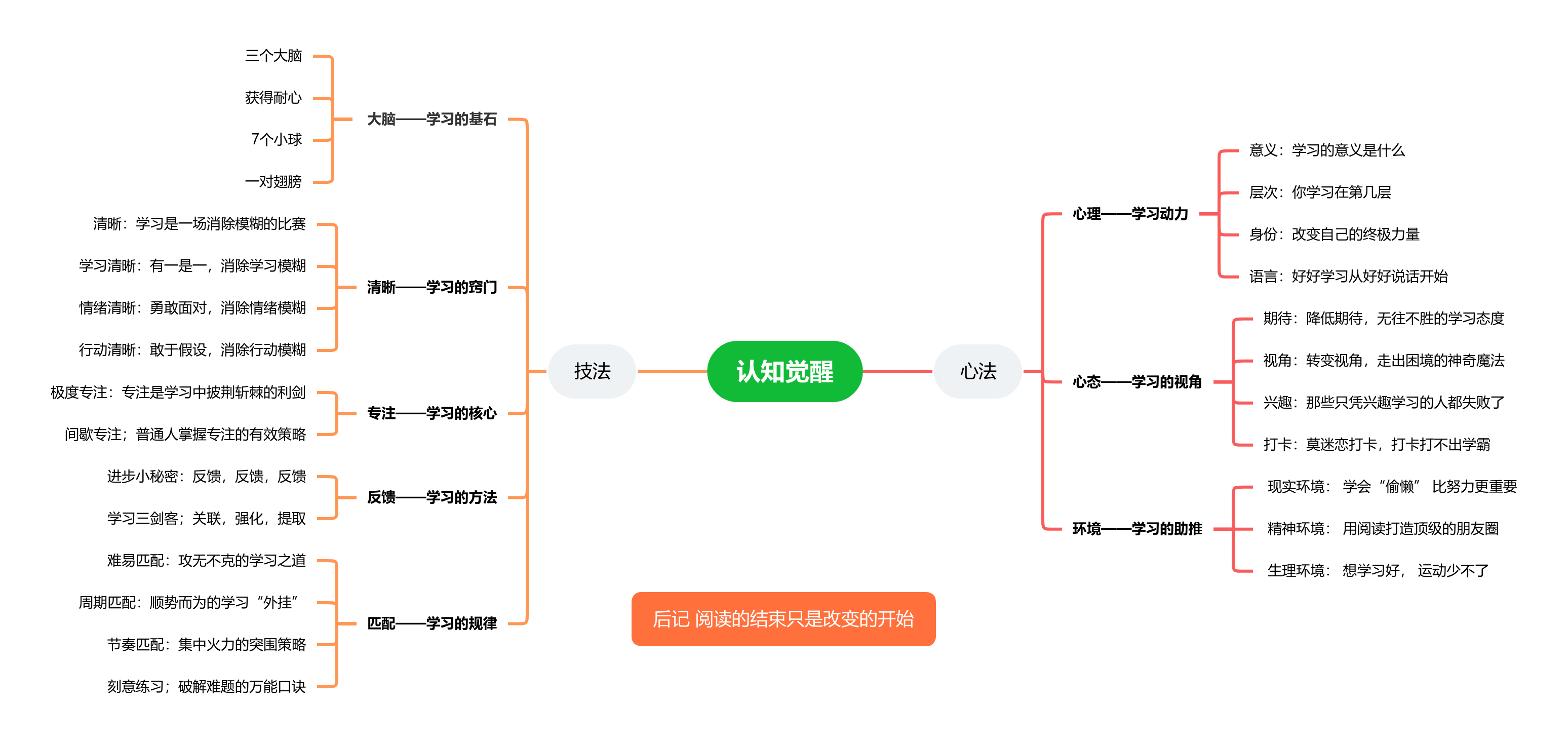 思维导图