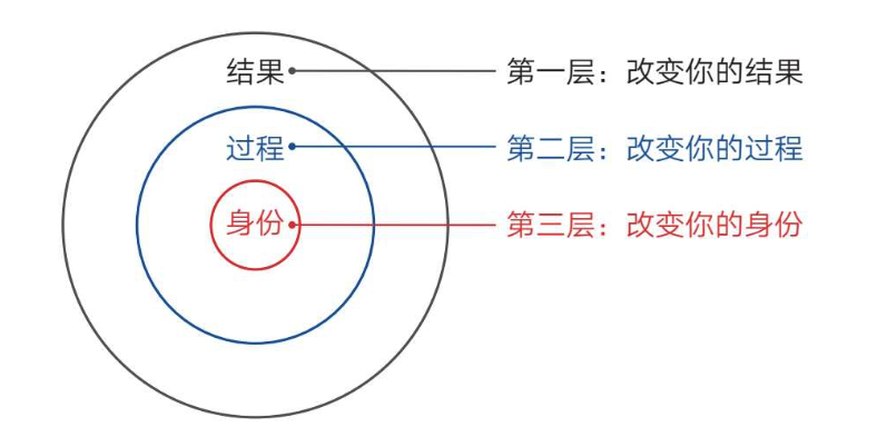 认知觉醒-身份.png