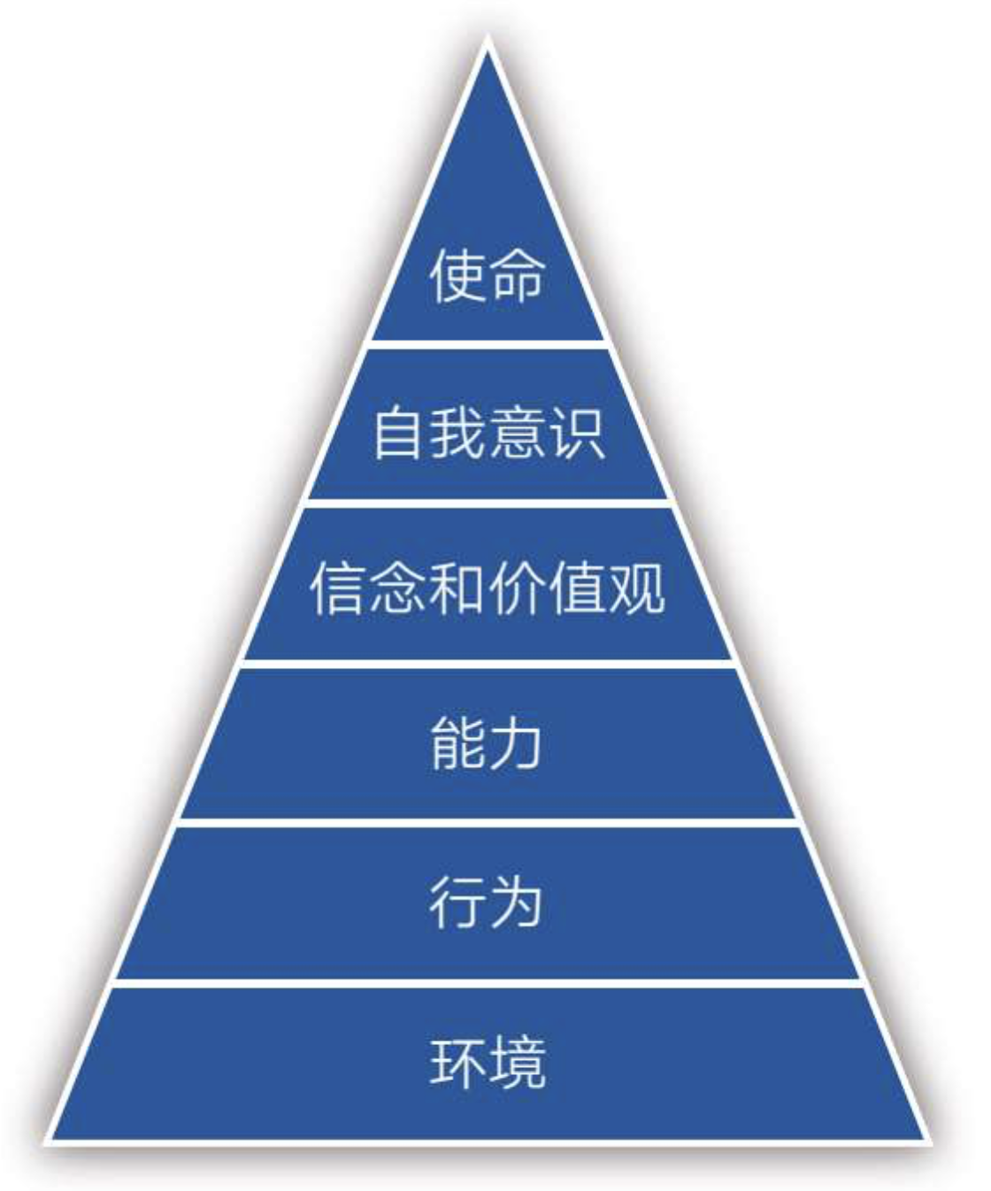 认知觉醒-NLP.png